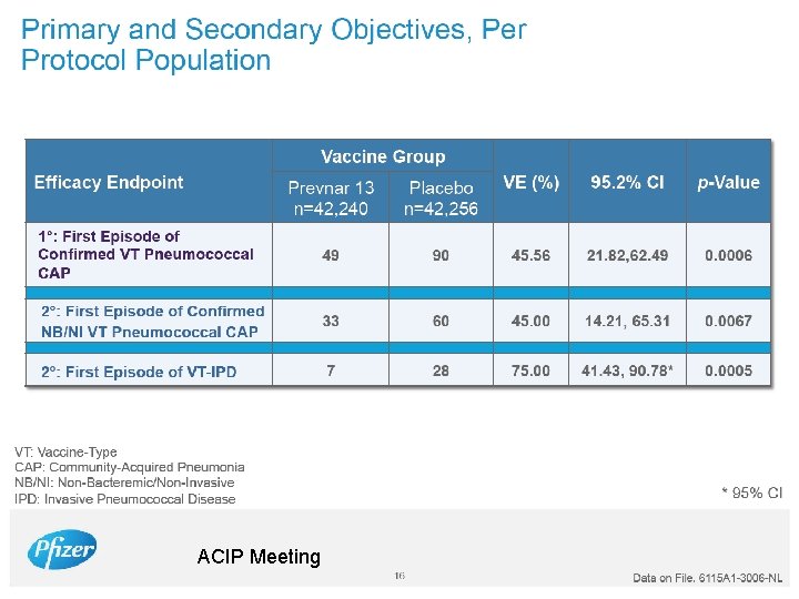 ACIP Meeting 