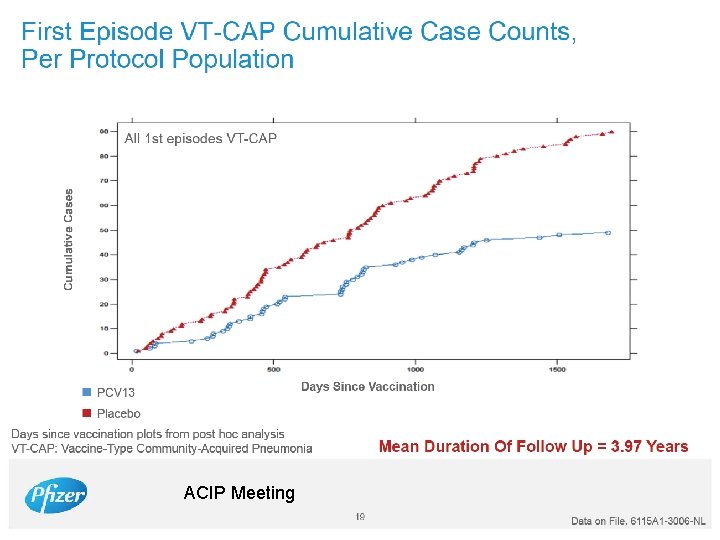 ACIP Meeting 