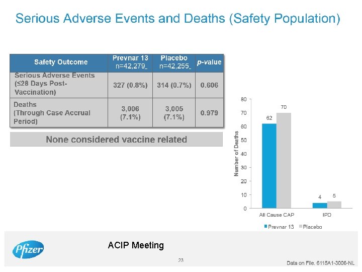 ACIP Meeting 