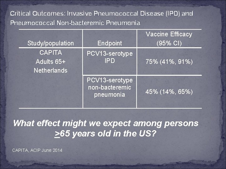 Critical Outcomes: Invasive Pneumococcal Disease (IPD) and Pneumococcal Non-bacteremic Pneumonia Study/population CAPITA Adults 65+
