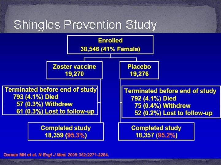 Shingles Prevention Study 