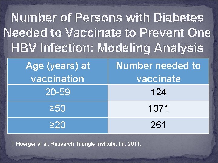 Number of Persons with Diabetes Needed to Vaccinate to Prevent One HBV Infection: Modeling