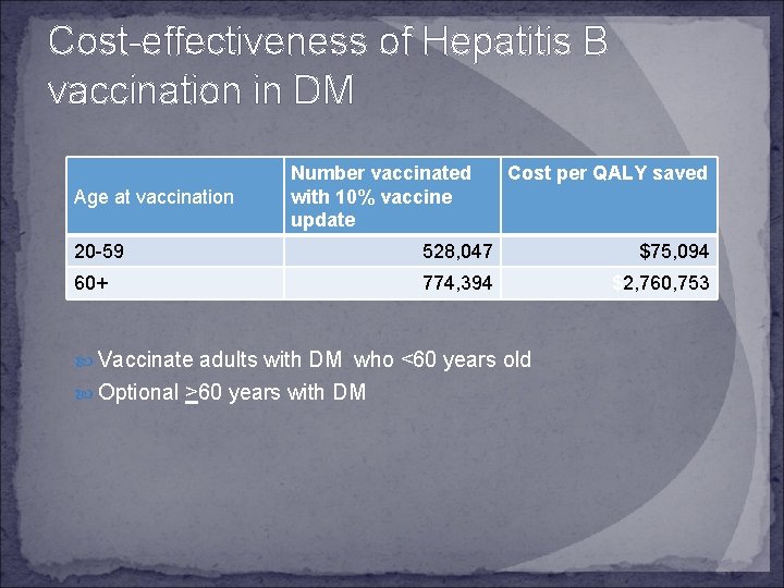 Cost-effectiveness of Hepatitis B vaccination in DM Age at vaccination Number vaccinated with 10%