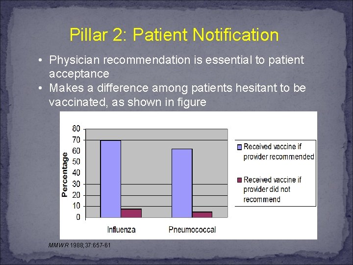 Pillar 2: Patient Notification • Physician recommendation is essential to patient acceptance • Makes