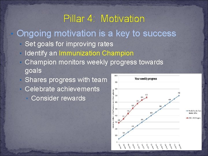 Pillar 4: Motivation • Ongoing motivation is a key to success • Set goals