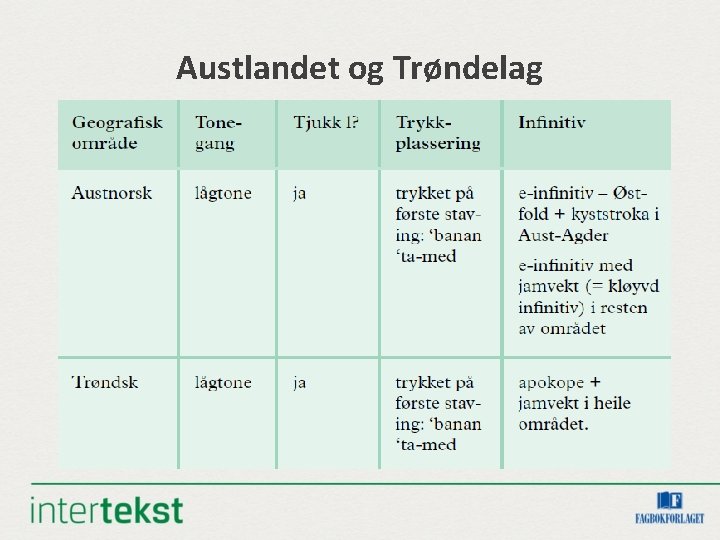 Austlandet og Trøndelag 