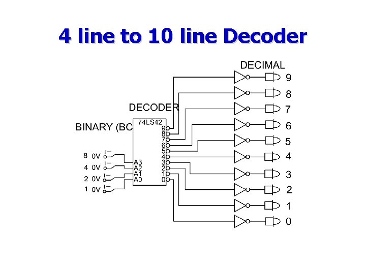 4 line to 10 line Decoder 