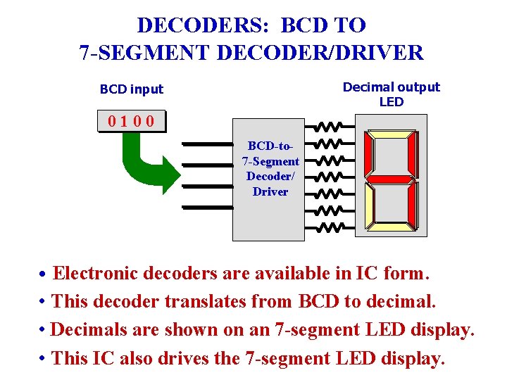DECODERS: BCD TO 7 -SEGMENT DECODER/DRIVER Decimal output LED BCD input 0 10 01