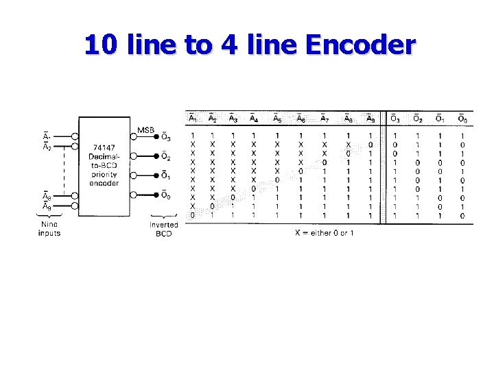 10 line to 4 line Encoder 