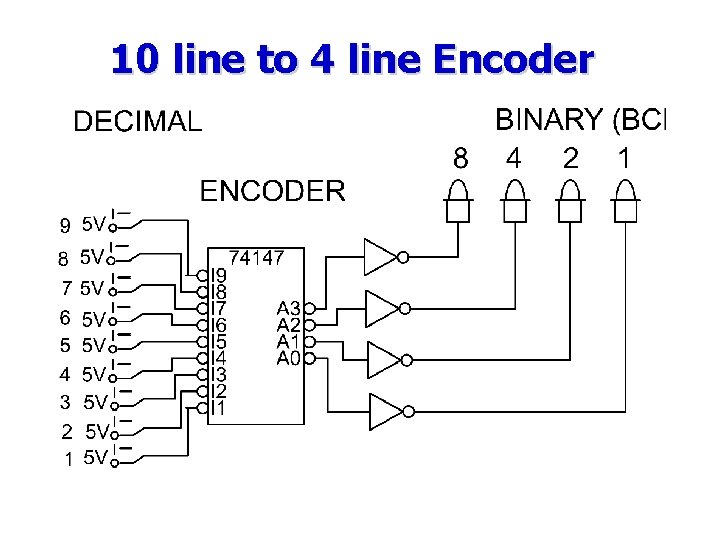 10 line to 4 line Encoder 