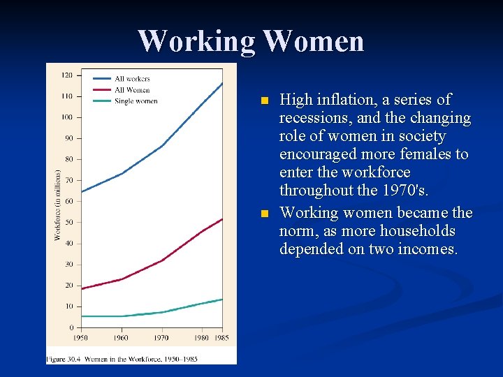 Working Women n n High inflation, a series of recessions, and the changing role
