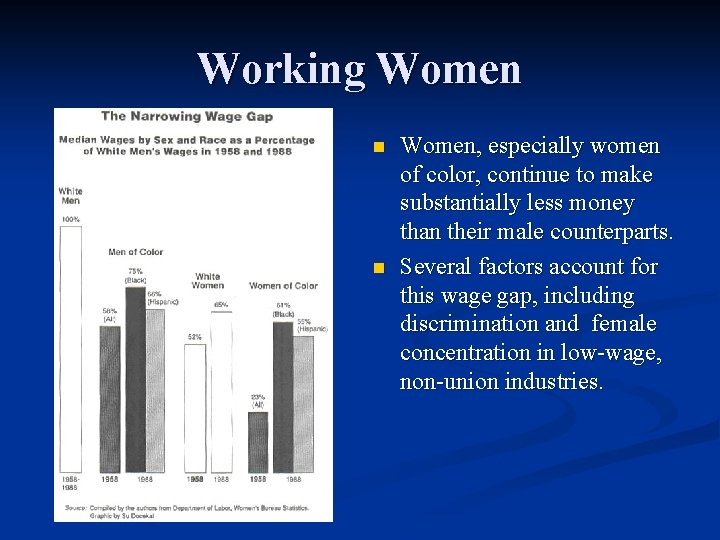 Working Women n n Women, especially women of color, continue to make substantially less