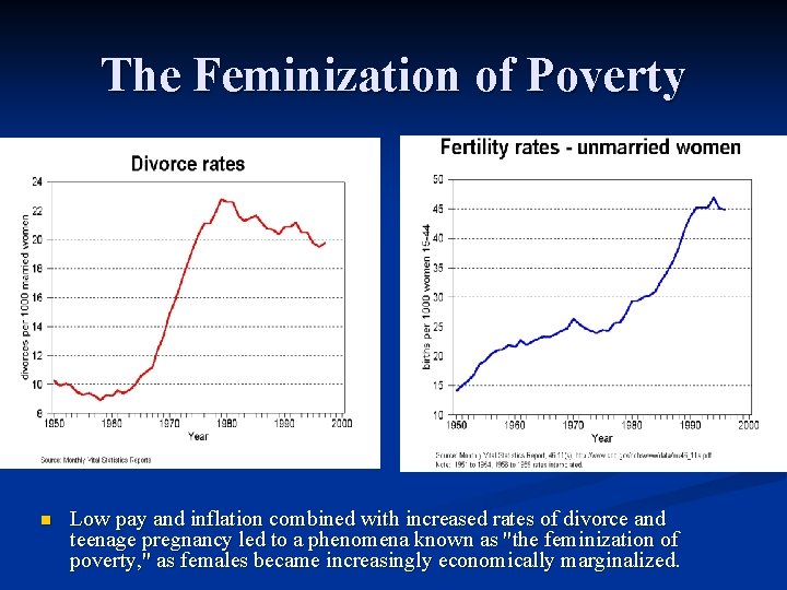 The Feminization of Poverty n Low pay and inflation combined with increased rates of