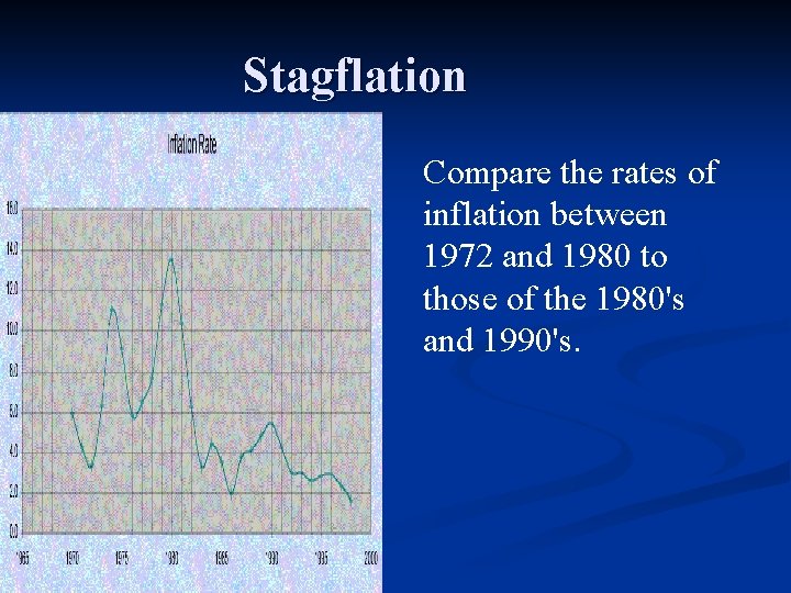 Stagflation Compare the rates of inflation between 1972 and 1980 to those of the