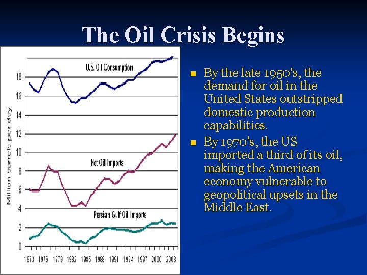 The Oil Crisis Begins n n By the late 1950's, the demand for oil