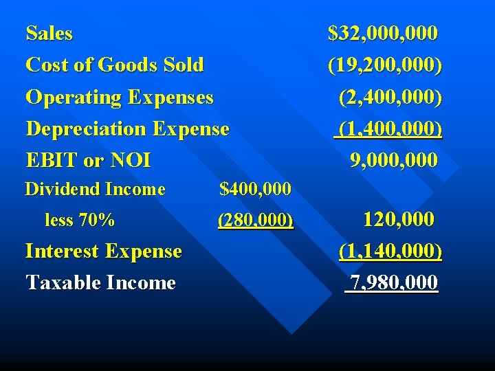 Sales Cost of Goods Sold Operating Expenses Depreciation Expense EBIT or NOI Dividend Income