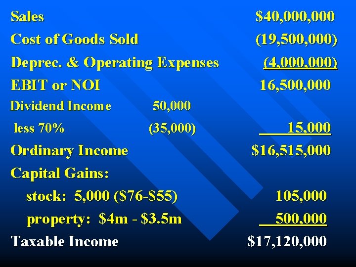 Sales Cost of Goods Sold Deprec. & Operating Expenses EBIT or NOI Dividend Income