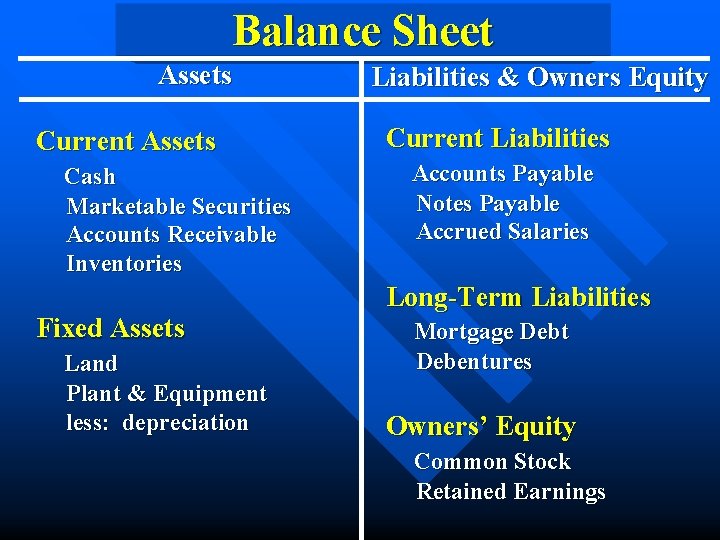 Balance Sheet Assets Current Assets Cash Marketable Securities Accounts Receivable Inventories Fixed Assets Land