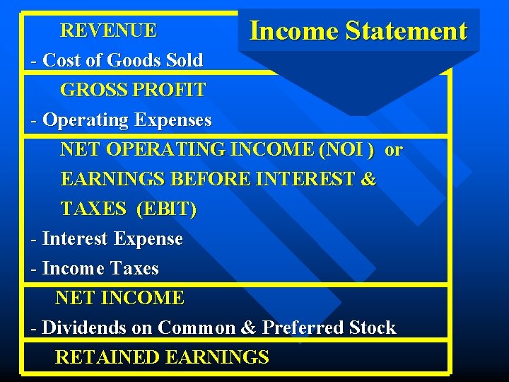 REVENUE - Cost of Goods Sold Income Statement GROSS PROFIT - Operating Expenses NET