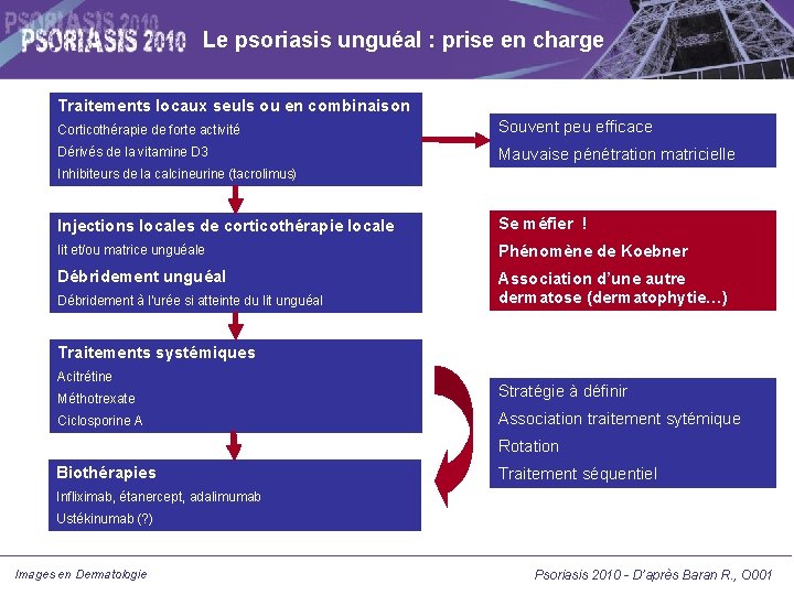 Le psoriasis unguéal : prise en charge Traitements locaux seuls ou en combinaison Corticothérapie