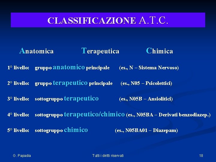 CLASSIFICAZIONE A. T. C. Anatomica Terapeutica Chimica 1° livello: gruppo anatomico principale (es. ,
