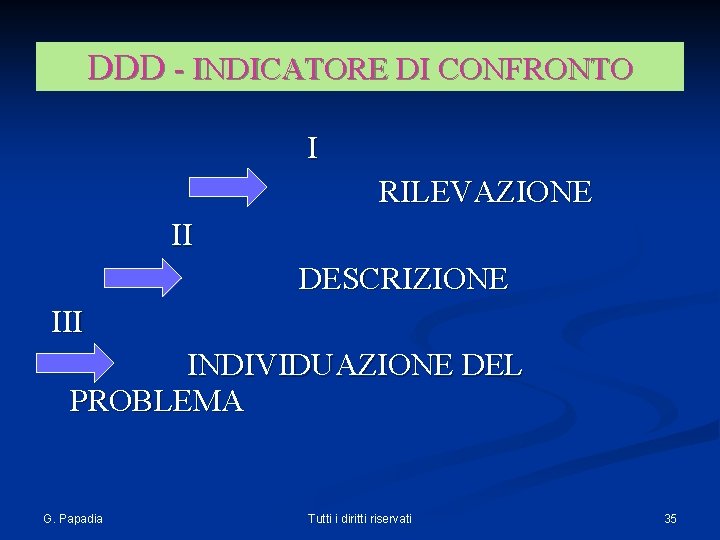 DDD - INDICATORE DI CONFRONTO I RILEVAZIONE II DESCRIZIONE III INDIVIDUAZIONE DEL PROBLEMA G.