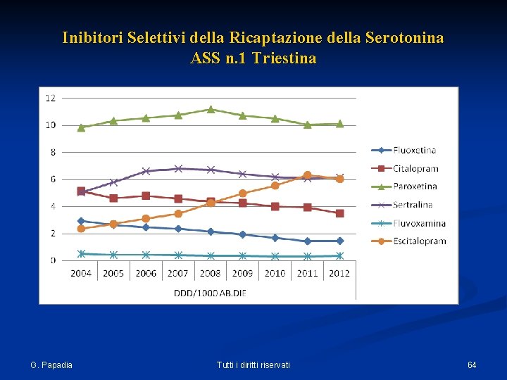 Inibitori Selettivi della Ricaptazione della Serotonina ASS n. 1 Triestina G. Papadia Tutti i