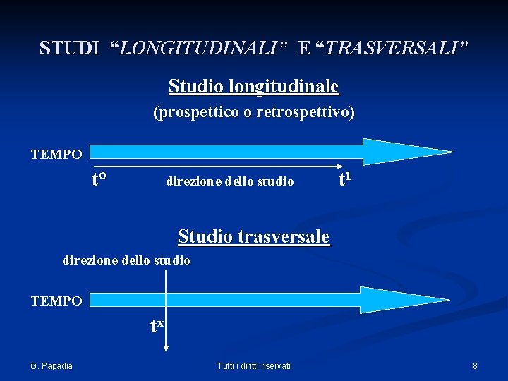 STUDI “LONGITUDINALI” E “TRASVERSALI” Studio longitudinale (prospettico o retrospettivo) TEMPO t° direzione dello studio