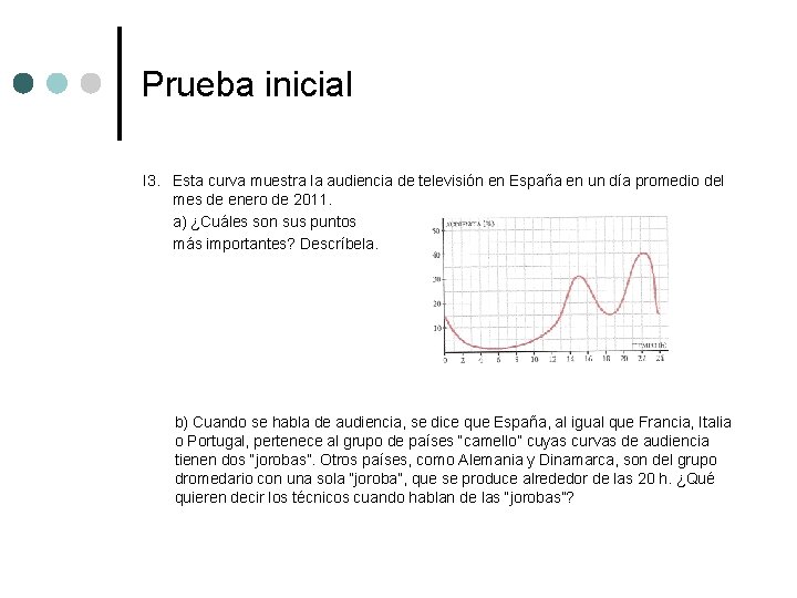 Prueba inicial I 3. Esta curva muestra la audiencia de televisión en España en