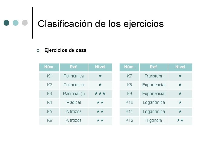 Clasificación de los ejercicios ¢ Ejercicios de casa Núm. Ref. Nivel K 1 Polinómica