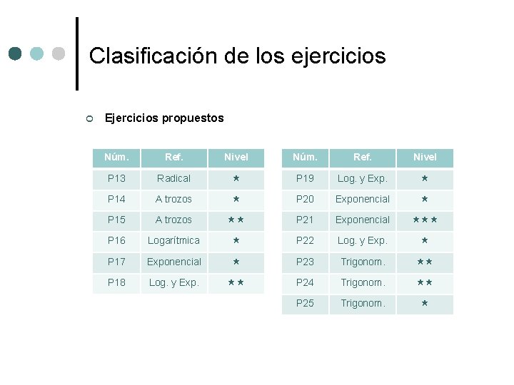 Clasificación de los ejercicios ¢ Ejercicios propuestos Núm. Ref. Nivel P 13 Radical P