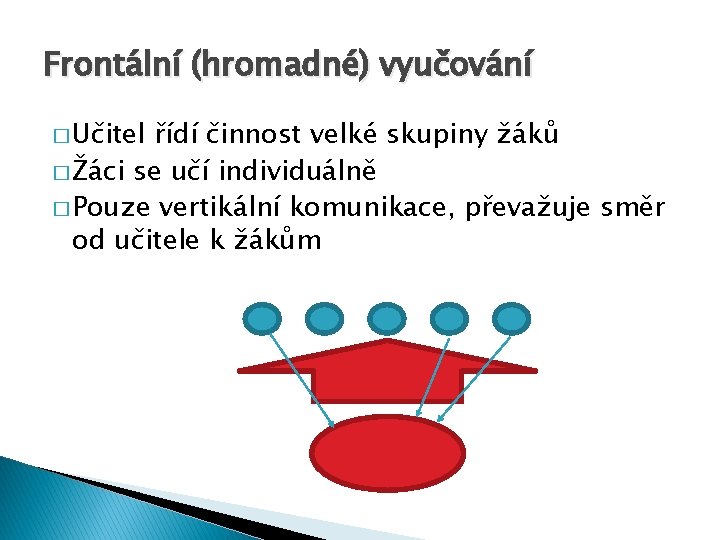 Frontální (hromadné) vyučování � Učitel řídí činnost velké skupiny žáků � Žáci se učí