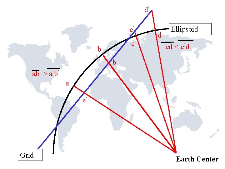 d’ c’ c b d Ellipsoid cd < c’d’ b’ ab > a’b’ a