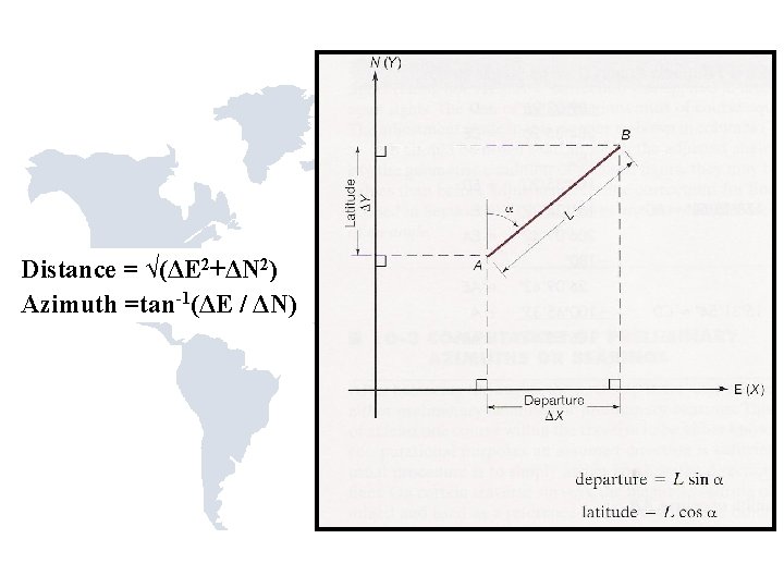 Distance = √(ΔE 2+ΔN 2) Azimuth =tan-1(ΔE / ΔN) 