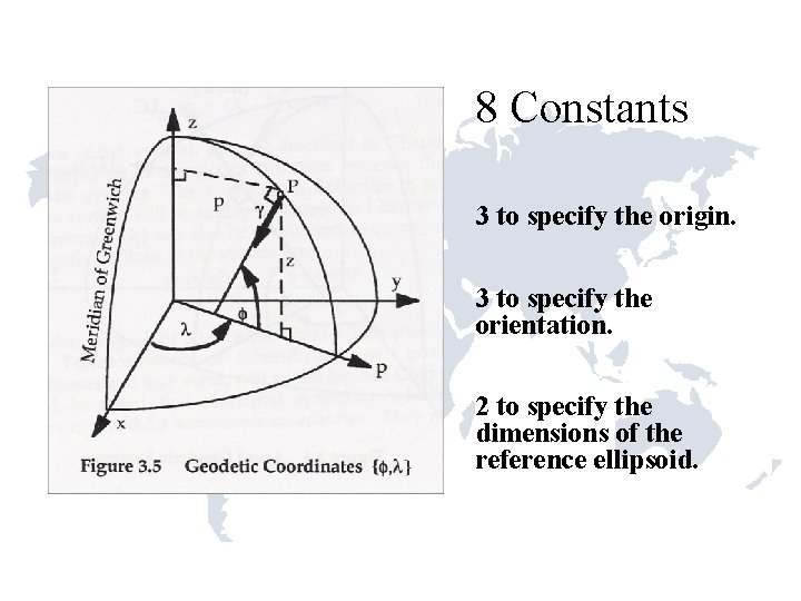 8 Constants 3 to specify the origin. 3 to specify the orientation. 2 to
