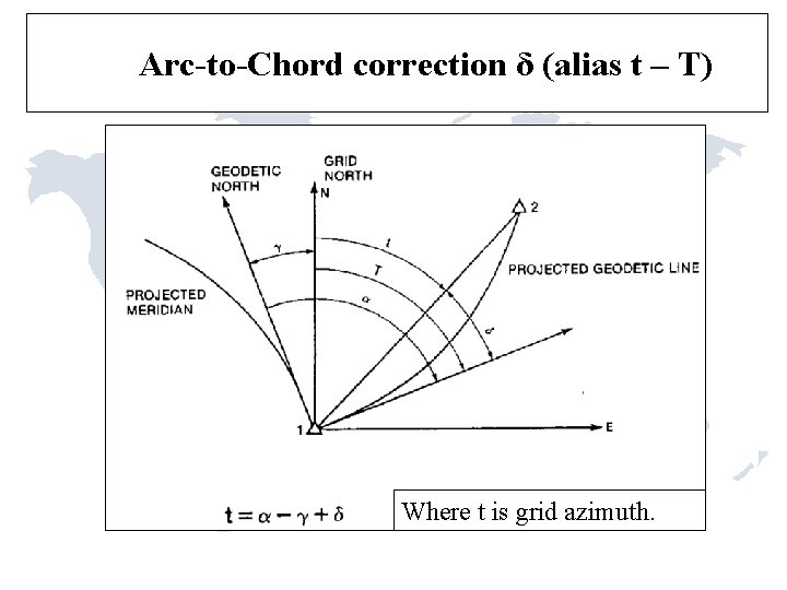 Arc-to-Chord correction δ (alias t – T) Where t is grid azimuth. 