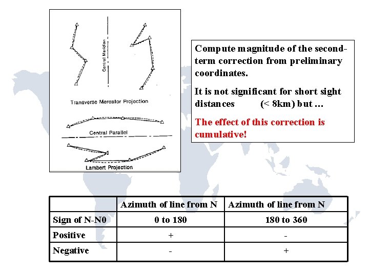 Compute magnitude of the secondterm correction from preliminary coordinates. It is not significant for