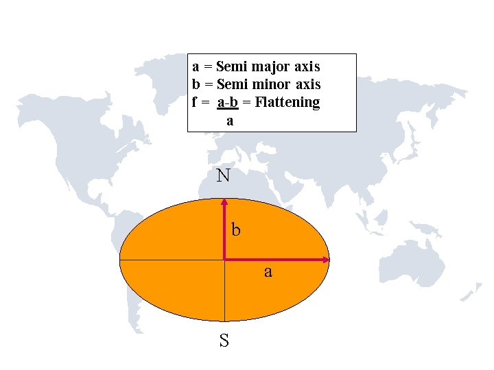 a = Semi major axis b = Semi minor axis f = a-b =