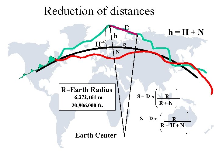 Reduction of distances D h=H+N h H N R=Earth Radius 6, 372, 161 m