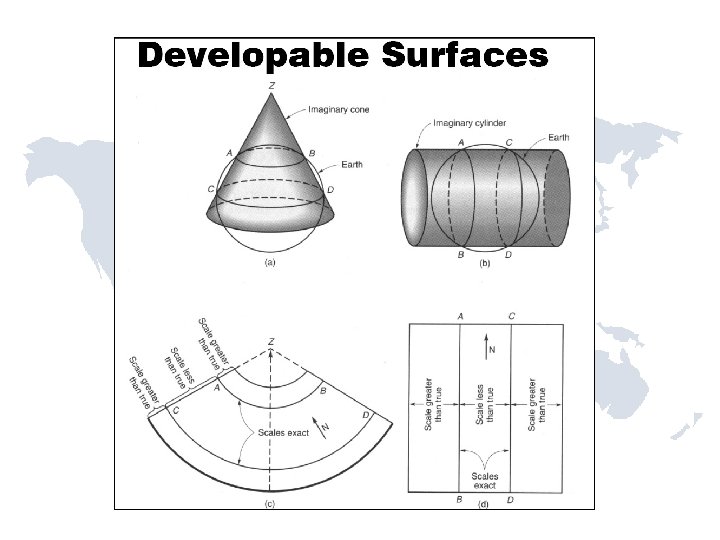 Taken from Ghilani, SPC 