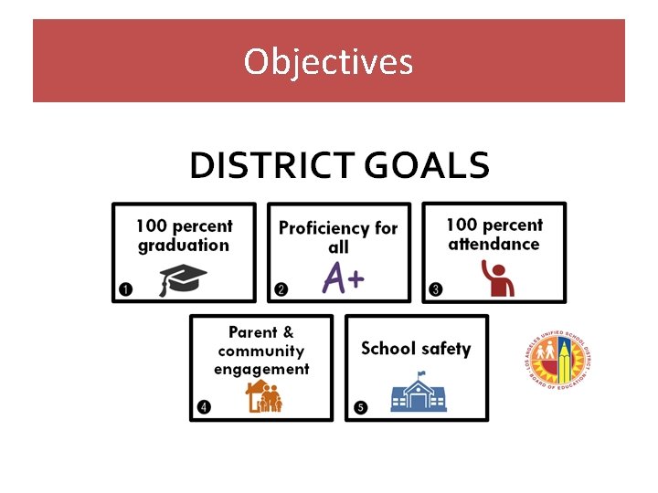 Objectives 