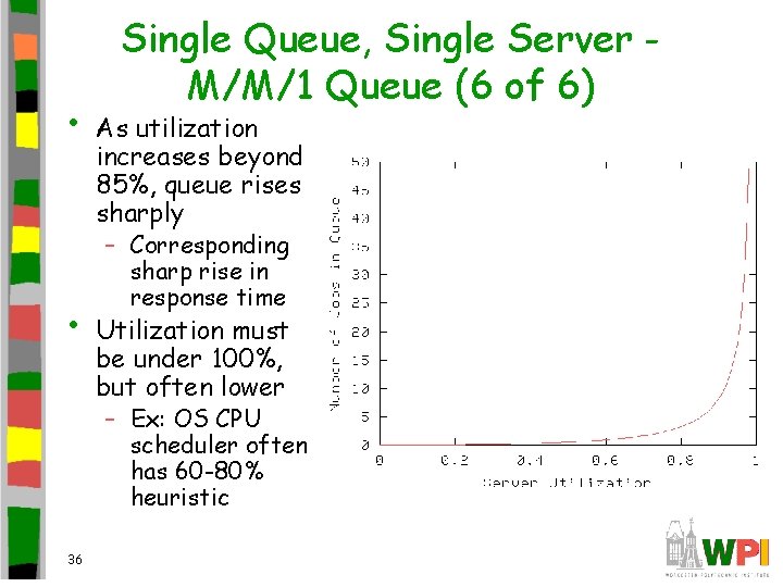  • • Single Queue, Single Server M/M/1 Queue (6 of 6) As utilization