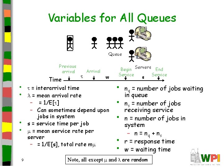 Variables for All Queues Queue Previous arrival • • 9 Time Arrival w =