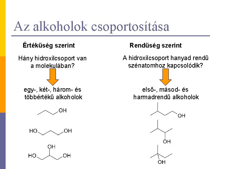 Az alkoholok csoportosítása Értékűség szerint Rendűség szerint Hány hidroxilcsoport van a molekulában? A hidroxilcsoport