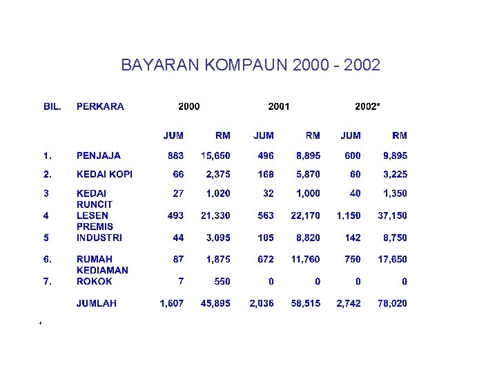 BAYARAN KOMPAUN 2000 - 2002 