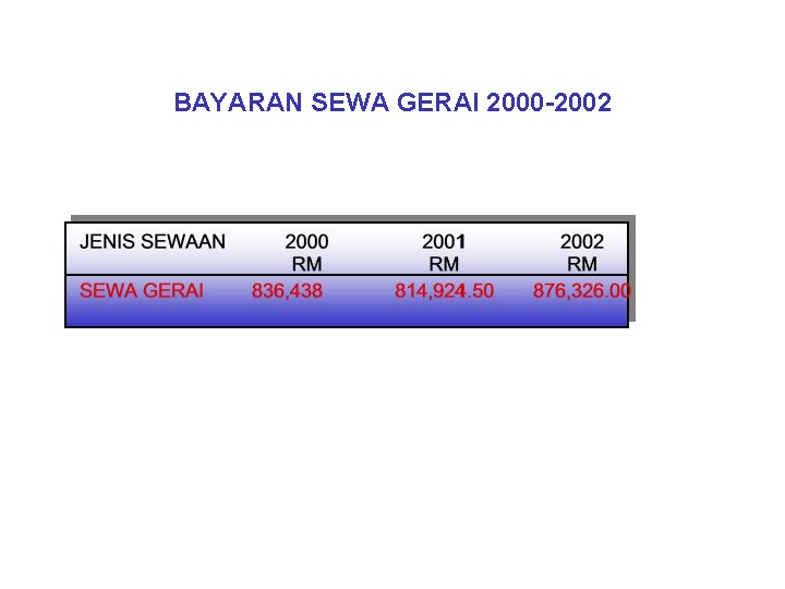 BAYARAN SEWA GERAI 2000 -2002 