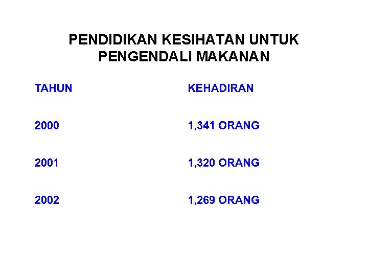 PENDIDIKAN KESIHATAN UNTUK PENGENDALI MAKANAN 