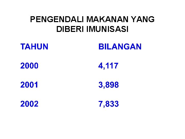 PENGENDALI MAKANAN YANG DIBERI IMUNISASI 