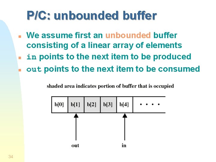P/C: unbounded buffer n n n 34 We assume first an unbounded buffer consisting