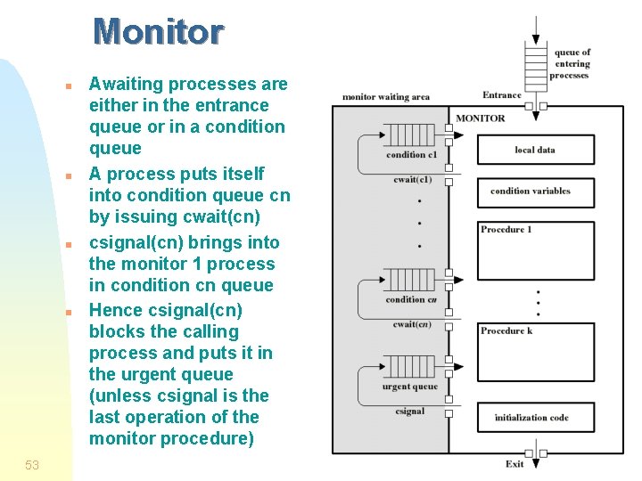 Monitor n n 53 Awaiting processes are either in the entrance queue or in